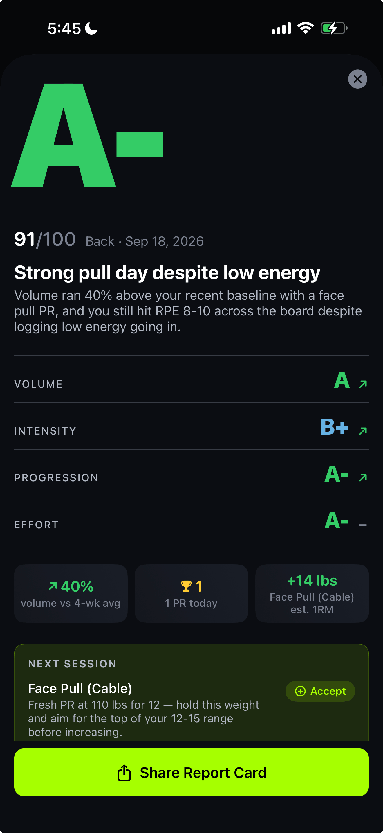 Workout Insights screen showing a graded workout